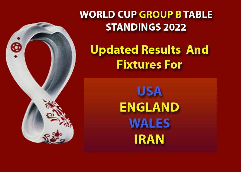 World Cup Group B table, standings 2022: updated results and fixtures for USA, England, Wales and Iran